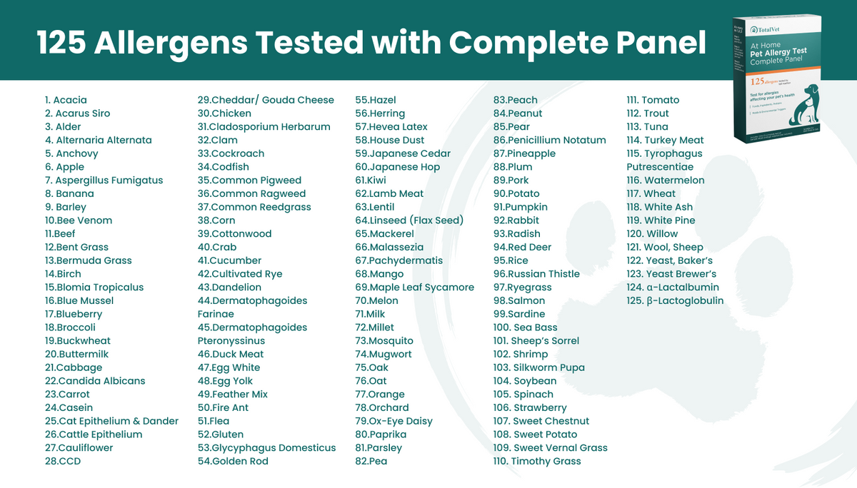 Complete Panel of the TotalVet dog allergy test: the 125 allergens tested