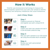 Dog Intolerance Test