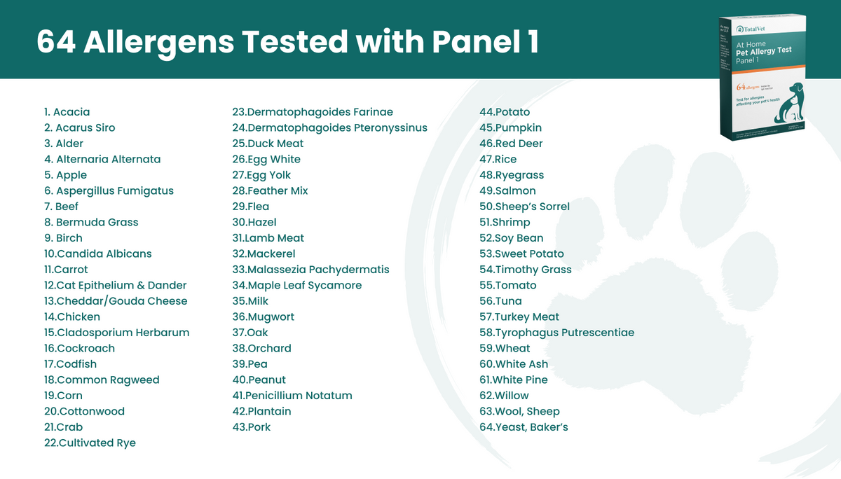 Panel 1 Allergens Tested