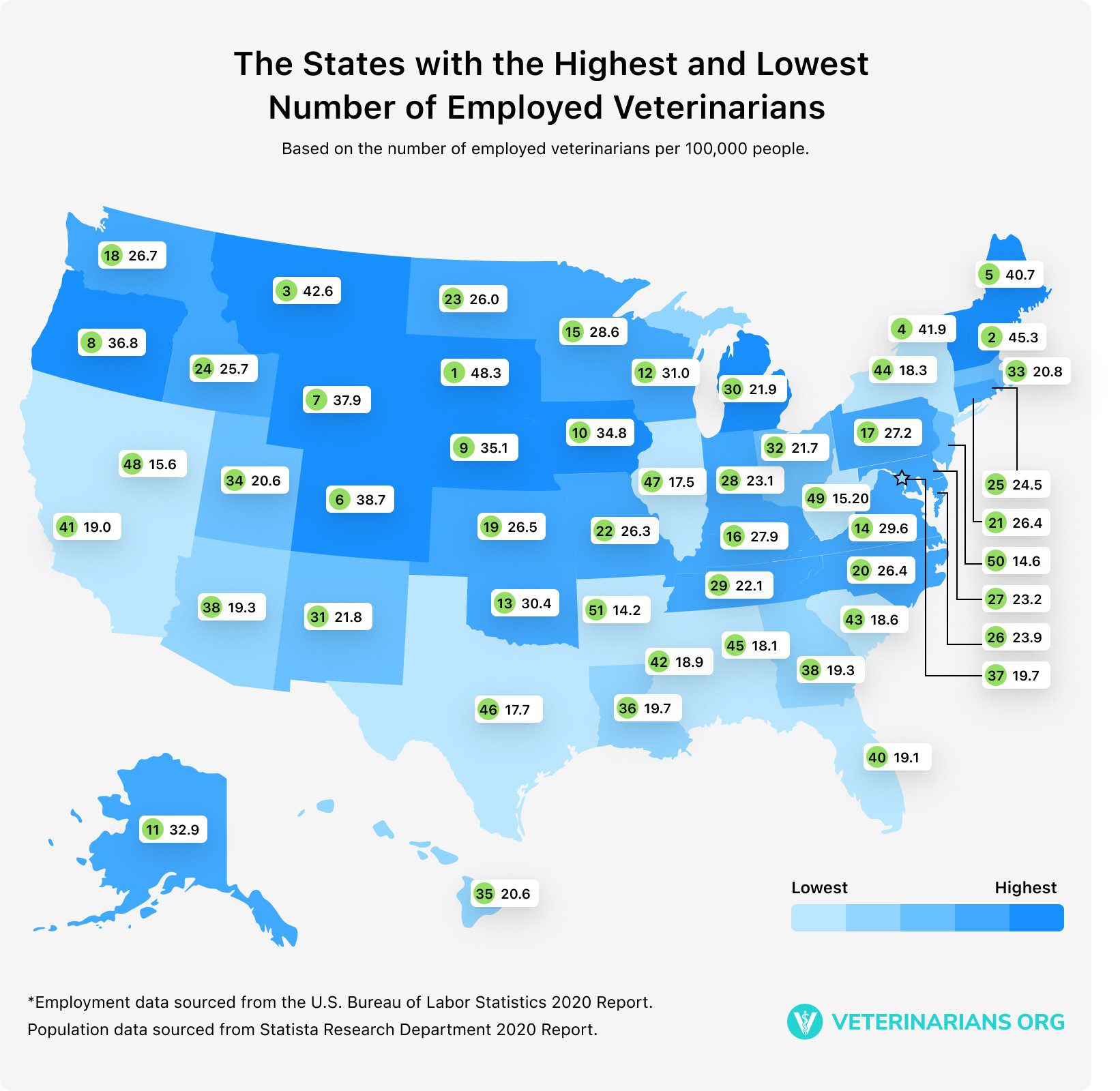 Total Vet Vet Near Me The States with the Highest and Lowest Number of Employed Veterinarians