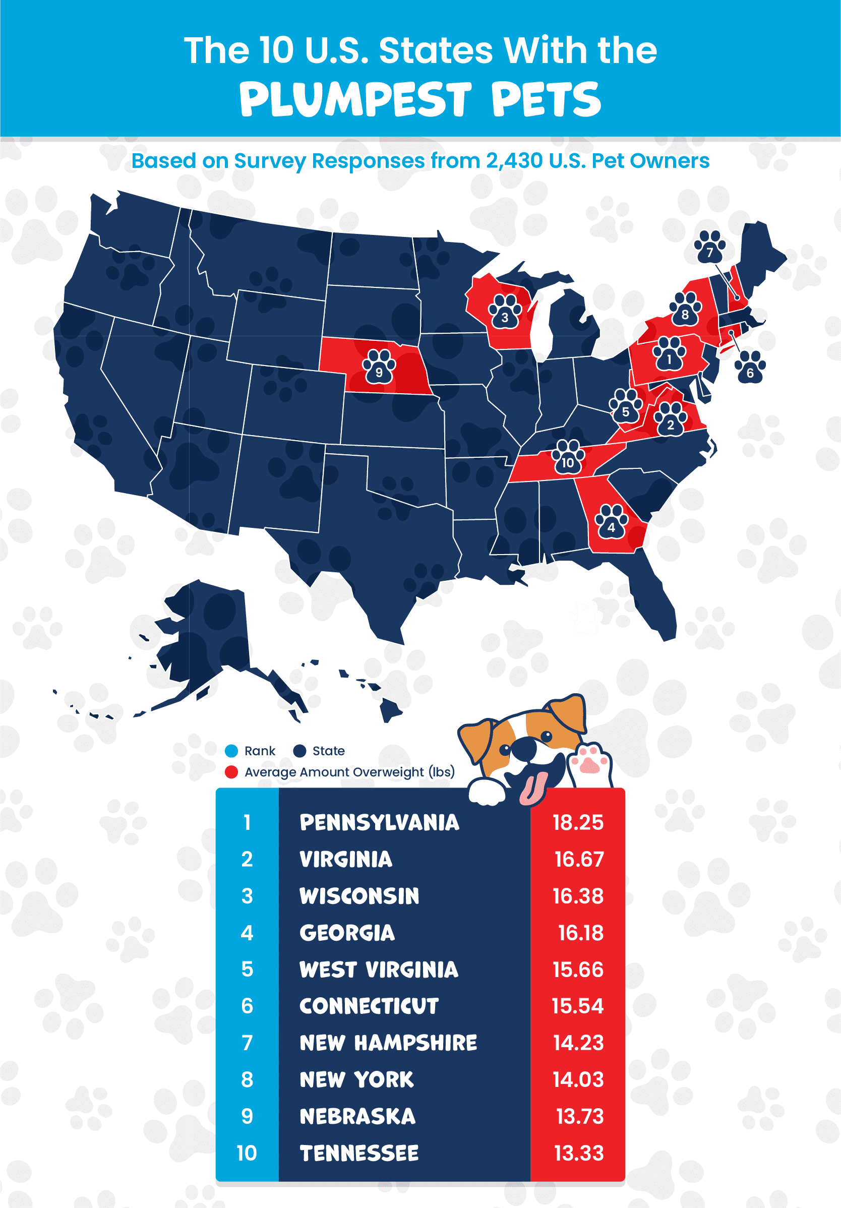 a US map plotting the top 10 US states with the plumpest pets