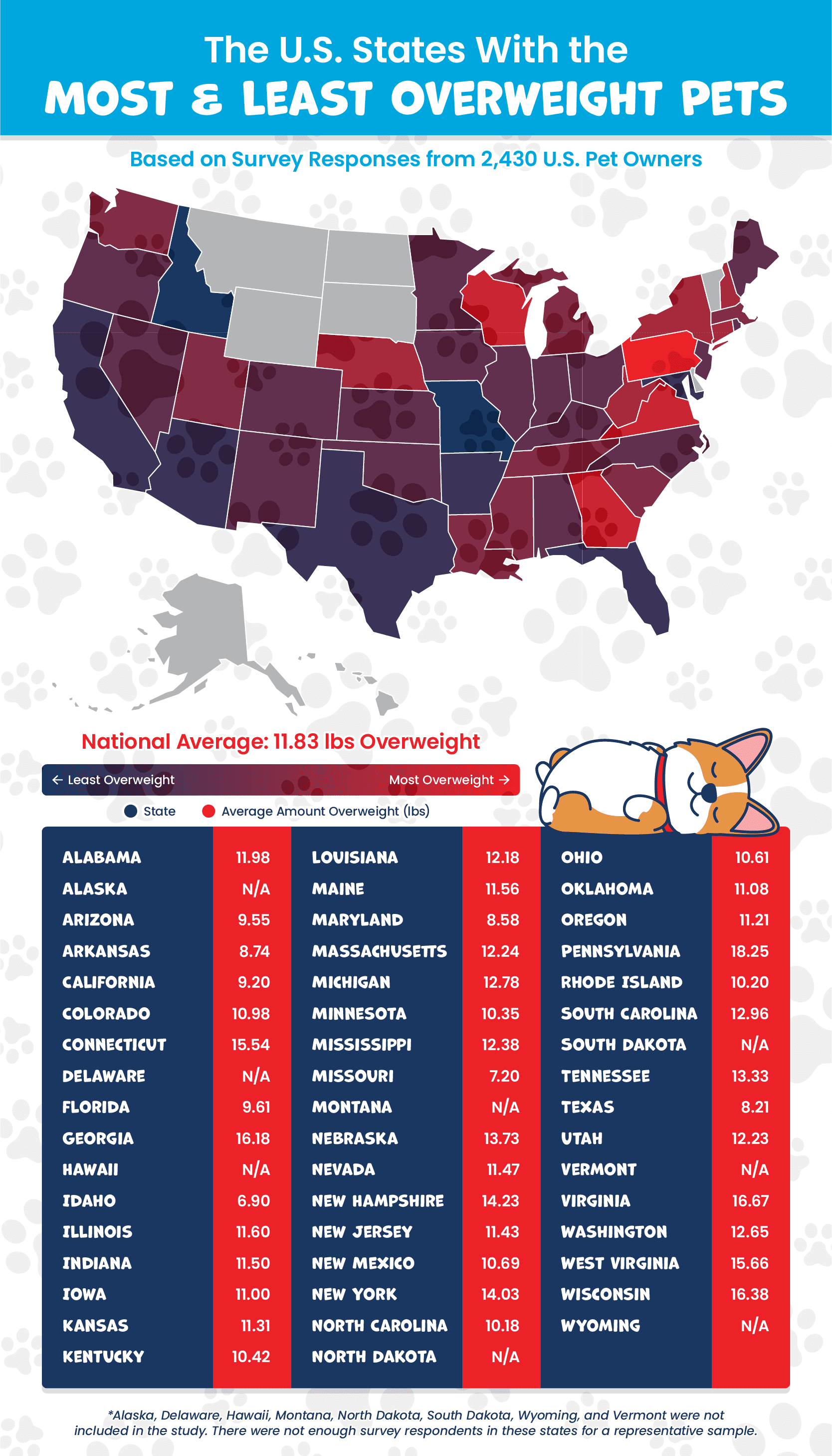 a US heatmap showing the states with the most and least overweight pets