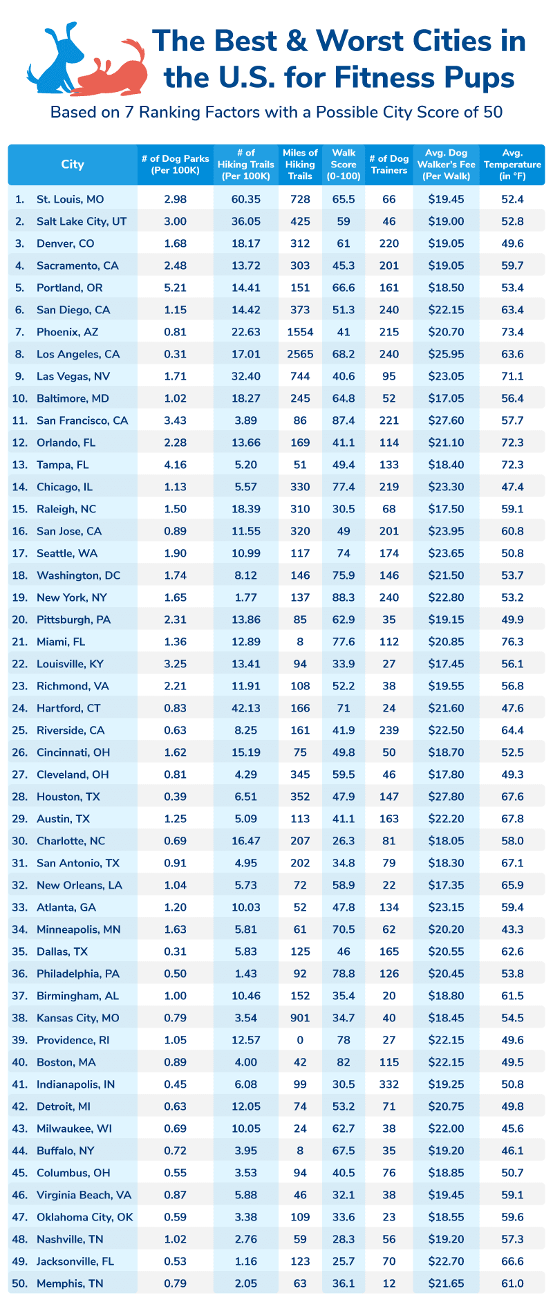 overall fitness rankings