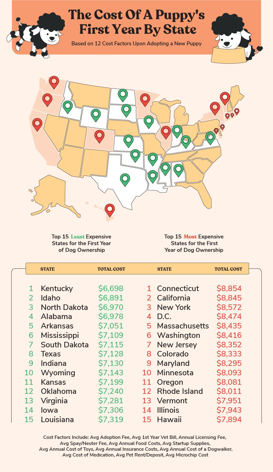 puppy costs